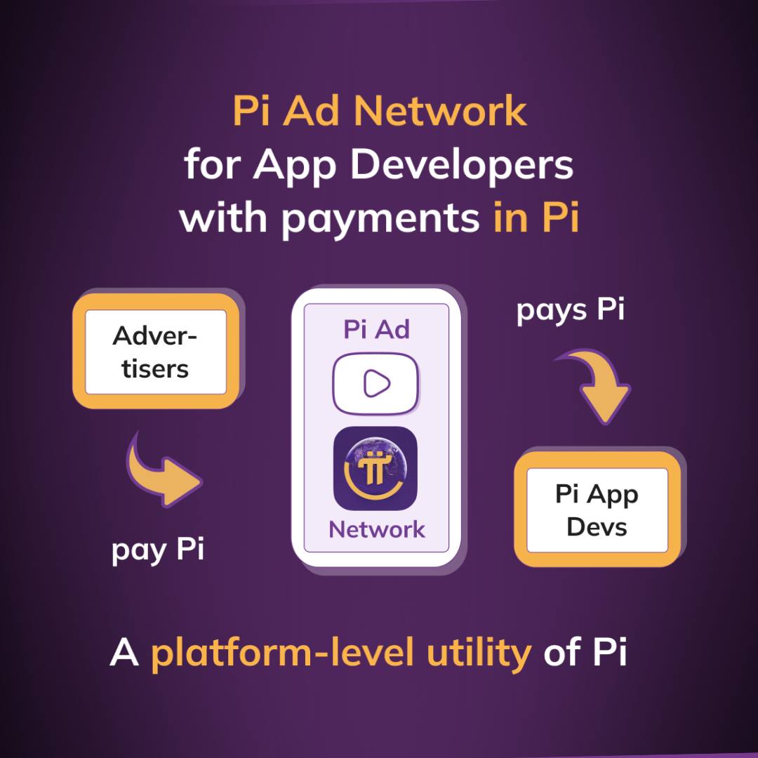 Earn More Pi Coin with Pi Network Ads – For Developers and Global Users on Pinetads.com